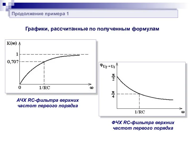 Продолжение примера 1 Графики, рассчитанные по полученным формулам АЧХ RC-фильтра верхних