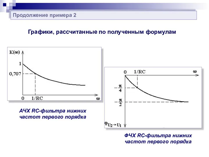 Продолжение примера 2 Графики, рассчитанные по полученным формулам АЧХ RC-фильтра нижних