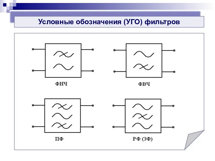 Условные обозначения (УГО) фильтров