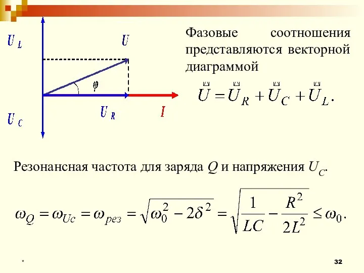 * Фазовые соотношения представляются векторной диаграммой Резонансная частота для заряда Q и напряжения UC.