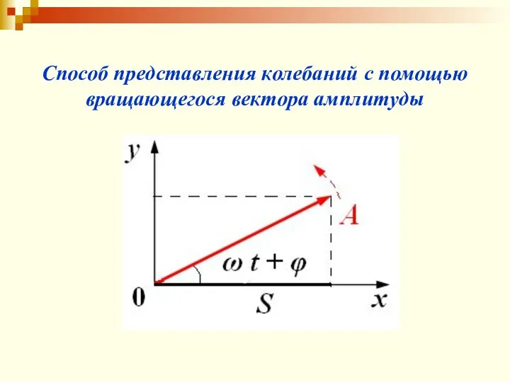 Способ представления колебаний с помощью вращающегося вектора амплитуды