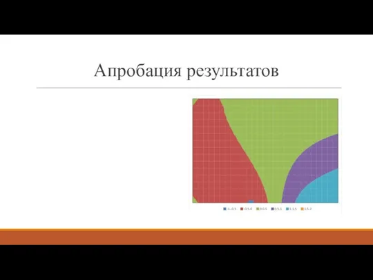 Апробация результатов