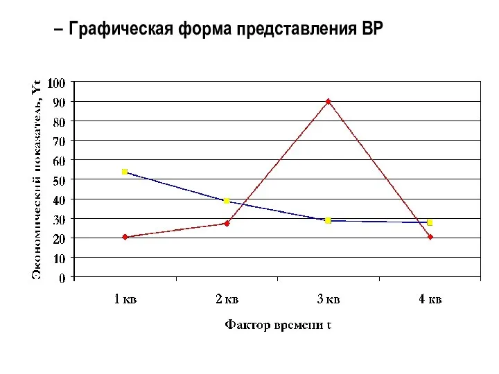 Графическая форма представления ВР