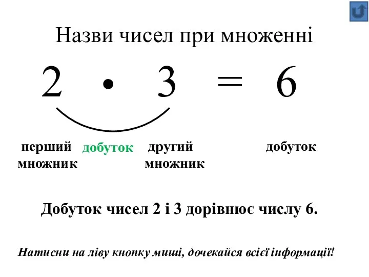 Назви чисел при множенні 2 3 • = 6 перший множник