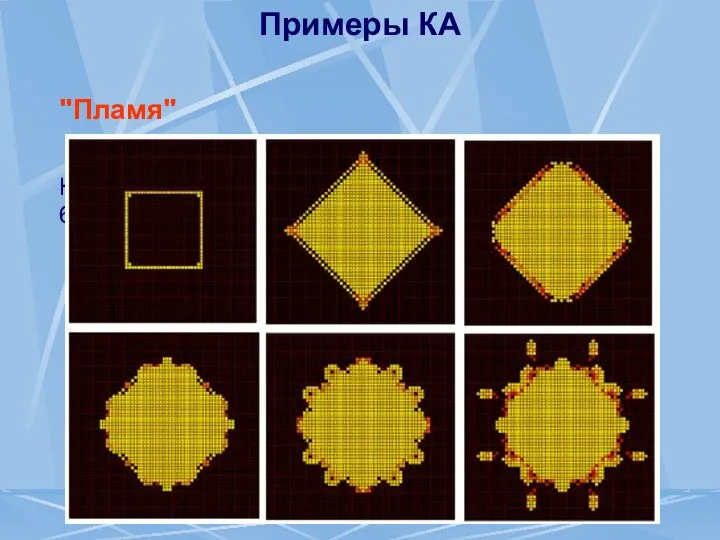 Примеры КА "Пламя" 235678/3468/9 На рисунке представлены 0-ая, 16-ая, 32-ая, 48-ая, 64-ая и 80-ая конфигурации