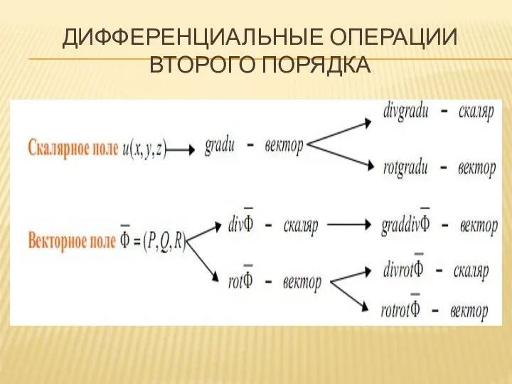 ДИФФЕРЕНЦИАЛЬНЫЕ ОПЕРАЦИИ ВТОРОГО ПОРЯДКА