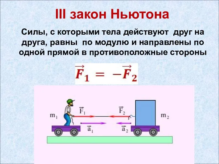 III закон Ньютона Силы, с которыми тела действуют друг на друга,