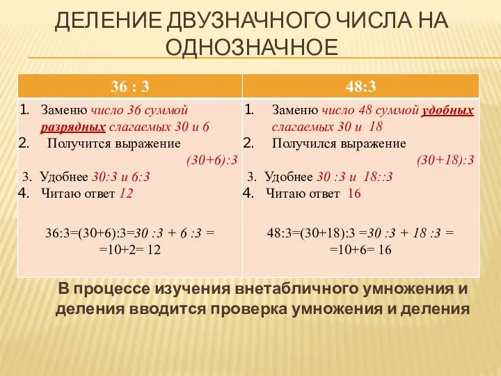 ДЕЛЕНИЕ ДВУЗНАЧНОГО ЧИСЛА НА ОДНОЗНАЧНОЕ В процессе изучения внетабличного умножения и