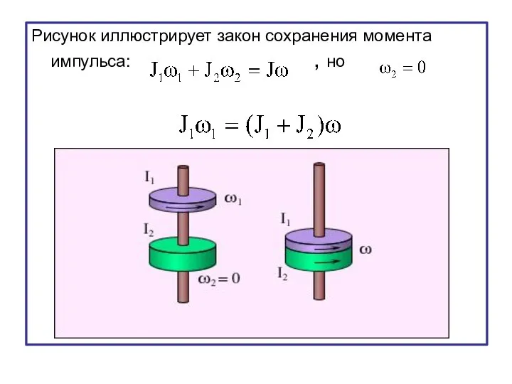 Рисунок иллюстрирует закон сохранения момента импульса: , но