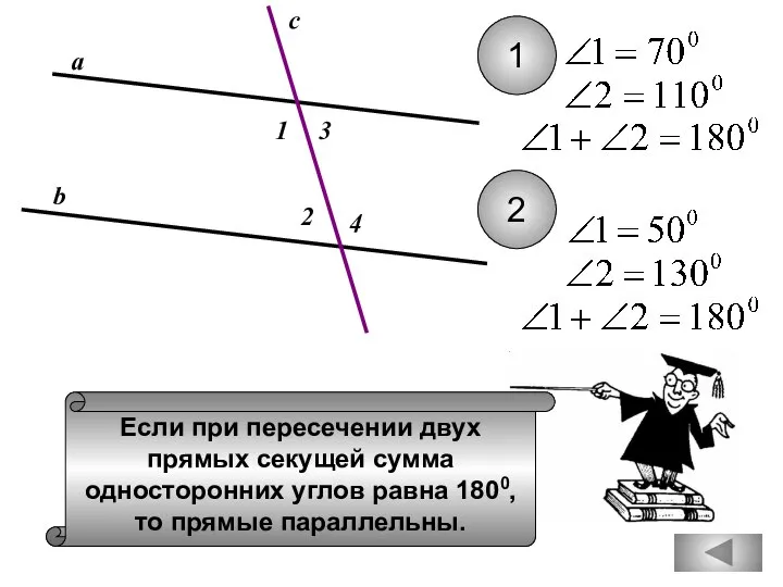 Если при пересечении двух прямых секущей сумма односторонних углов равна 1800,