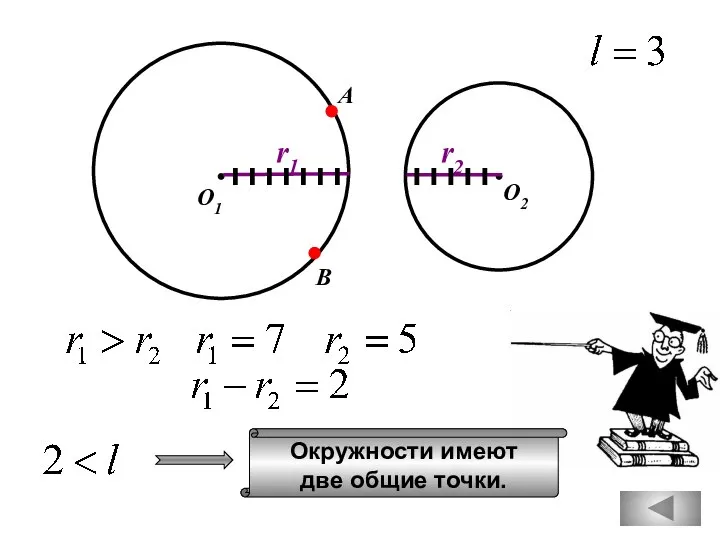 О1 О2 r1 r2 В А Окружности имеют две общие точки.