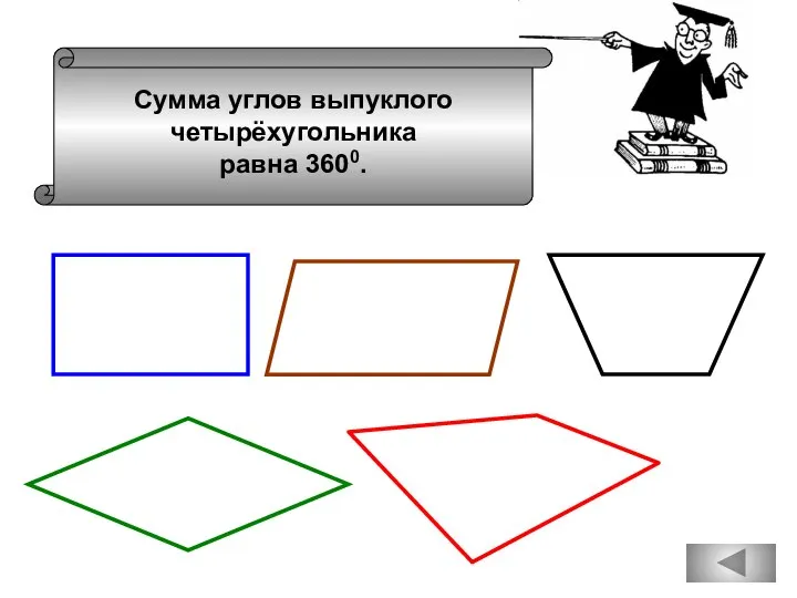 Сумма углов выпуклого четырёхугольника равна 3600.