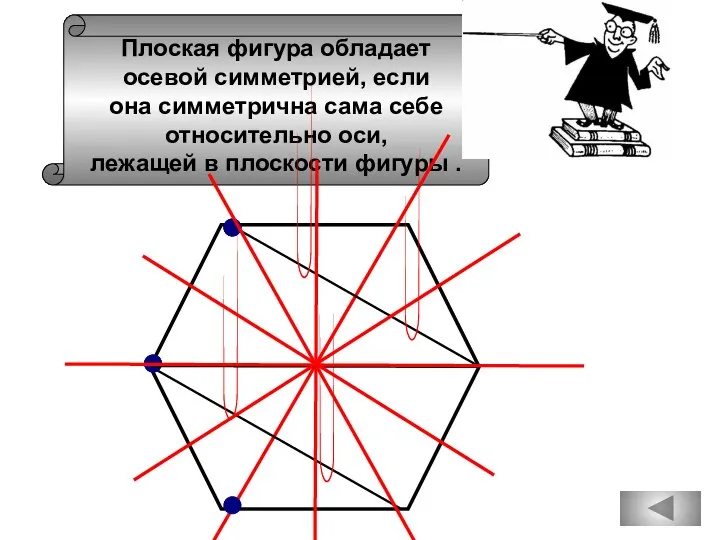 Плоская фигура обладает осевой симметрией, если она симметрична сама себе относительно