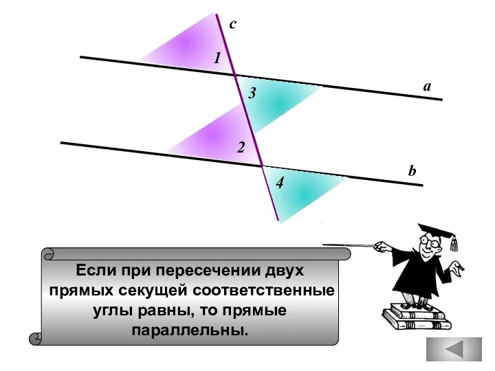 Если при пересечении двух прямых секущей соответственные углы равны, то прямые