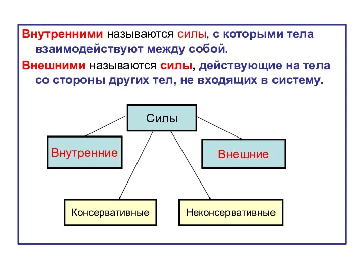 Внутренними называются силы, с которыми тела взаимодействуют между собой. Внешними называются