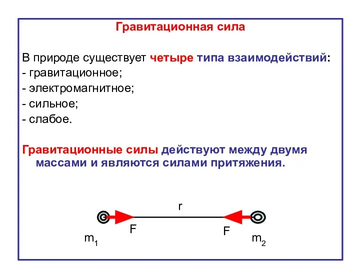 Гравитационная сила В природе существует четыре типа взаимодействий: - гравитационное; -