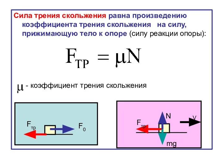 Сила трения скольжения равна произведению коэффициента трения скольжения на силу, прижимающую