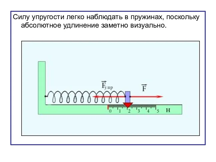 Силу упругости легко наблюдать в пружинах, поскольку абсолютное удлинение заметно визуально.