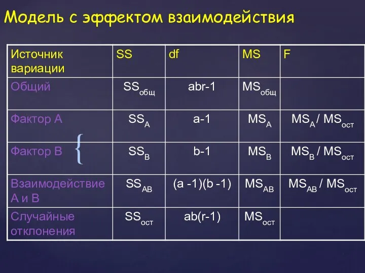 Модель с эффектом взаимодействия