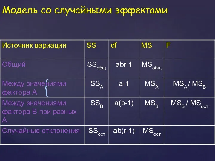 Модель со случайными эффектами