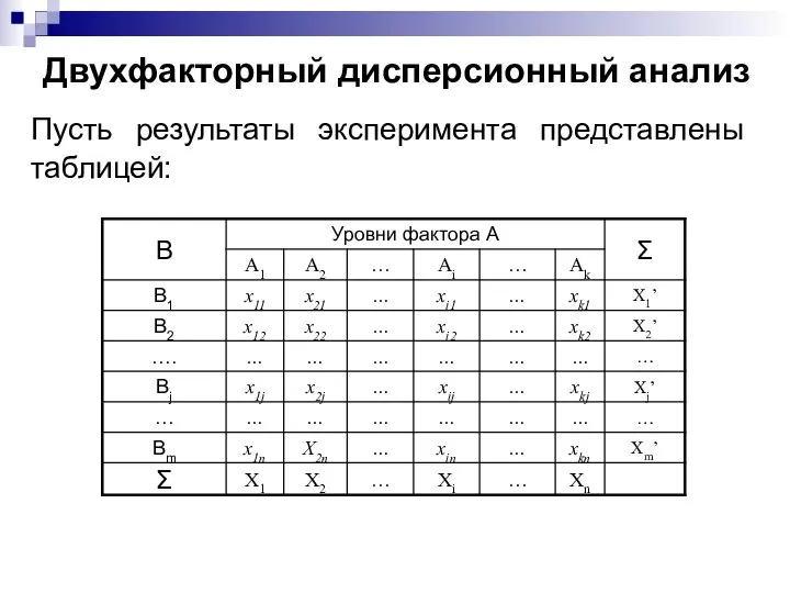 Двухфакторный дисперсионный анализ Пусть результаты эксперимента представлены таблицей: