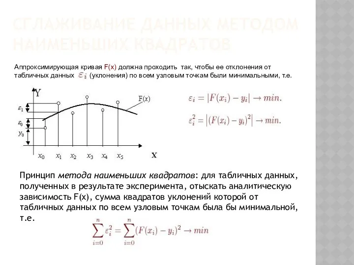 СГЛАЖИВАНИЕ ДАННЫХ МЕТОДОМ НАИМЕНЬШИХ КВАДРАТОВ Аппроксимирующая кривая F(x) должна проходить так,