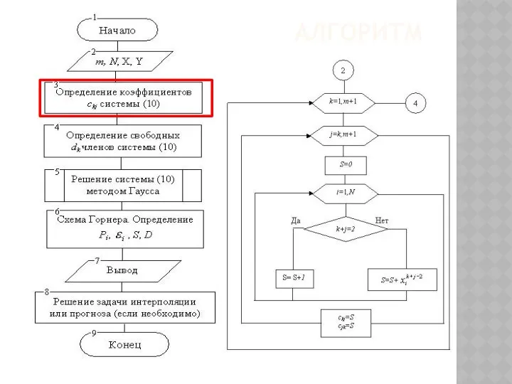 АЛГОРИТМ