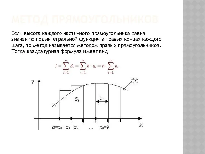 МЕТОД ПРЯМОУГОЛЬНИКОВ Если высота каждого частичного прямоугольника равна значению подынтегральной функции