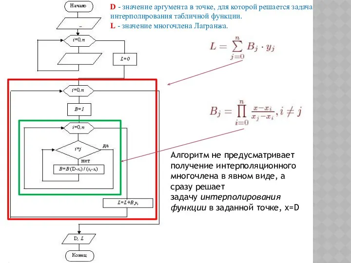 Алгоритм не предусматривает получение интерполяционного многочлена в явном виде, а сразу