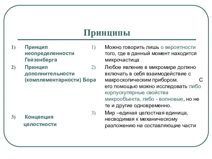 Принципы Принцип неопределенности Гейзенберга Принцип дополнительности (комплементарности) Бора Концепция целостности Можно