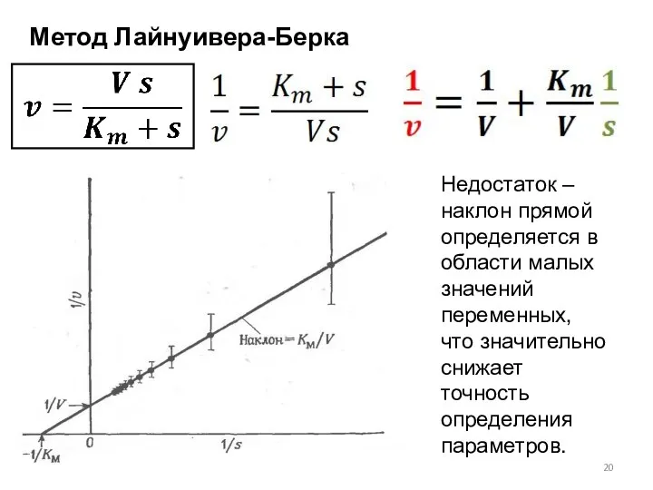 Метод Лайнуивера-Берка Недостаток – наклон прямой определяется в области малых значений