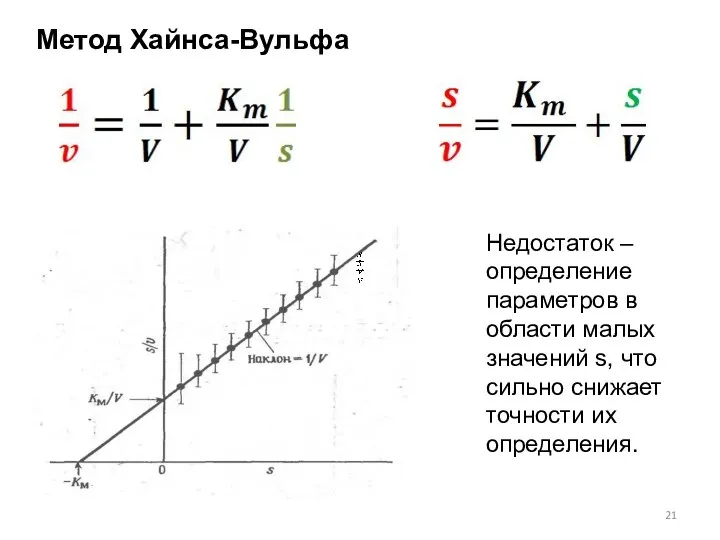 Метод Хайнса-Вульфа Недостаток – определение параметров в области малых значений s,