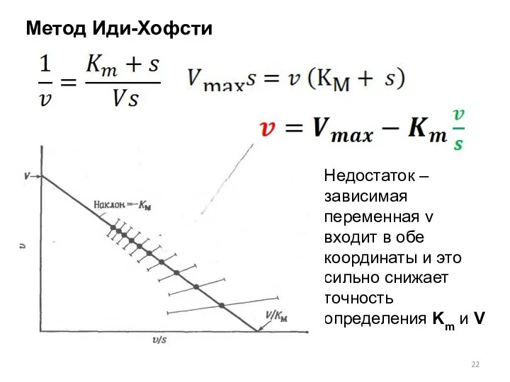 Метод Иди-Хофсти Недостаток – зависимая переменная v входит в обе координаты