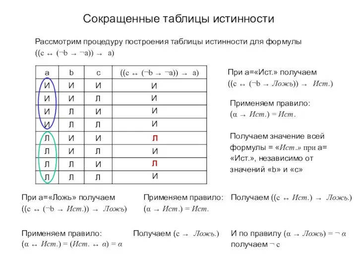 Сокращенные таблицы истинности Рассмотрим процедуру построения таблицы истинности для формулы ((c