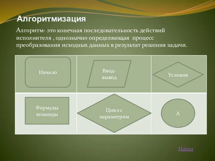 Алгоритмизация Алгоритм- это конечная последовательность действий исполнителя , однозначно определяющая процесс