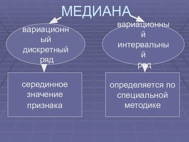 МЕДИАНА вариационный дискретный ряд вариационный интервальный ряд серединное значение признака определяется по специальной методике