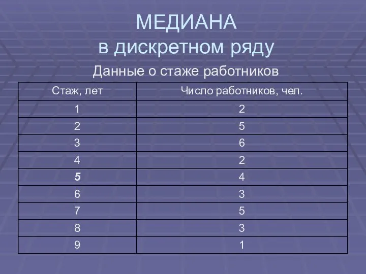 МЕДИАНА в дискретном ряду Данные о стаже работников