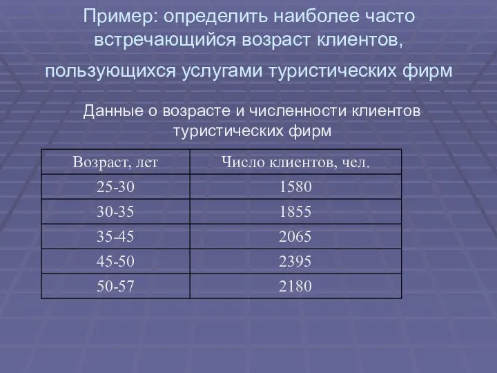 Пример: определить наиболее часто встречающийся возраст клиентов, пользующихся услугами туристических фирм