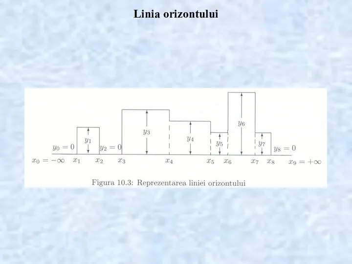 Linia orizontului