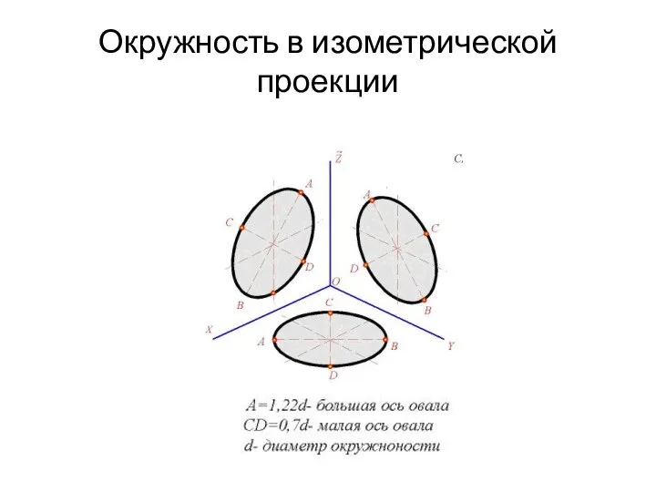 Окружность в изометрической проекции