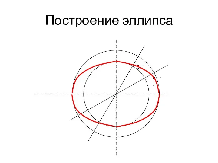 Построение эллипса