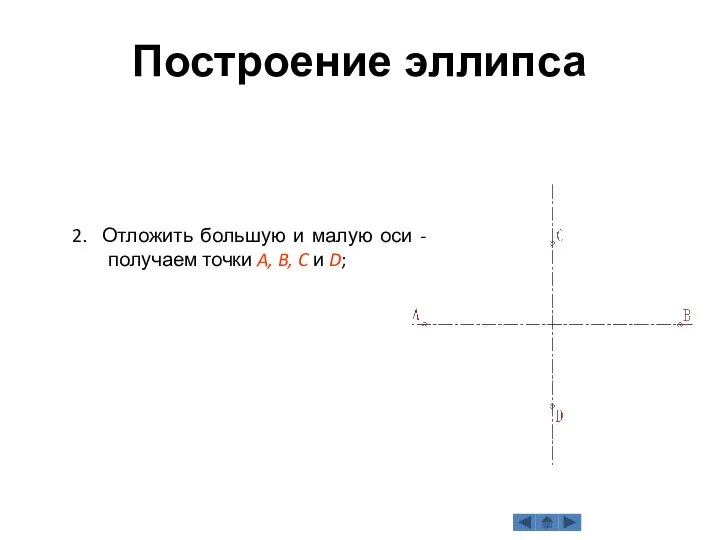 Построение эллипса 2. Отложить большую и малую оси -получаем точки A, B, C и D;