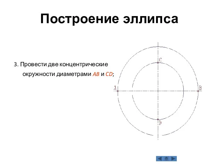 3. Провести две концентрические окружности диаметрами AB и CD; Построение эллипса