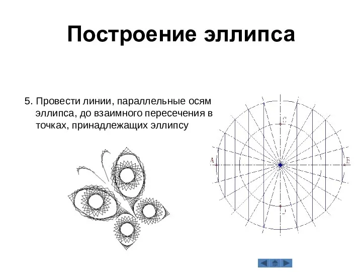 5. Провести линии, параллельные осям эллипса, до взаимного пересечения в точках, принадлежащих эллипсу Построение эллипса