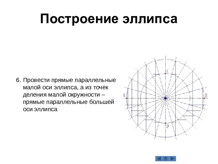 Построение эллипса 6. Провести прямые параллельные малой оси эллипса, а из