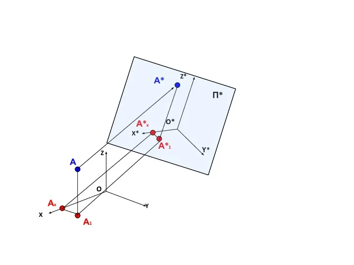 X Y Z O А А1 Аx П* O* Y* X* Z* А*1 А*x А*