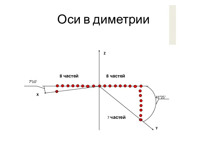 Оси в диметрии 8 частей 8 частей 7 частей