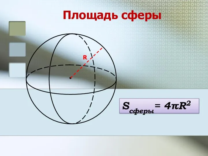 Площадь сферы Sсферы= 4πR2