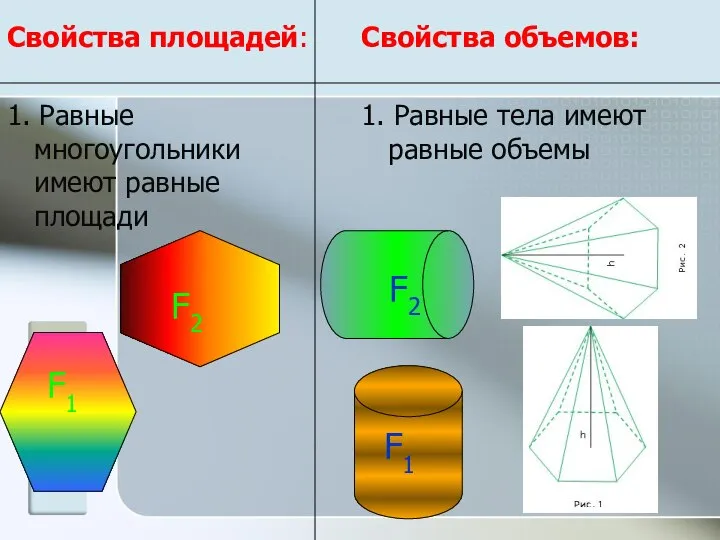 Свойства площадей: 1. Равные многоугольники имеют равные площади Свойства объемов: 1.