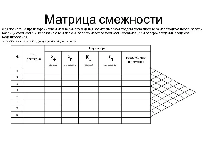 Матрица смежности Для полного, непротиворечивого и независимого задания геометрической модели составного